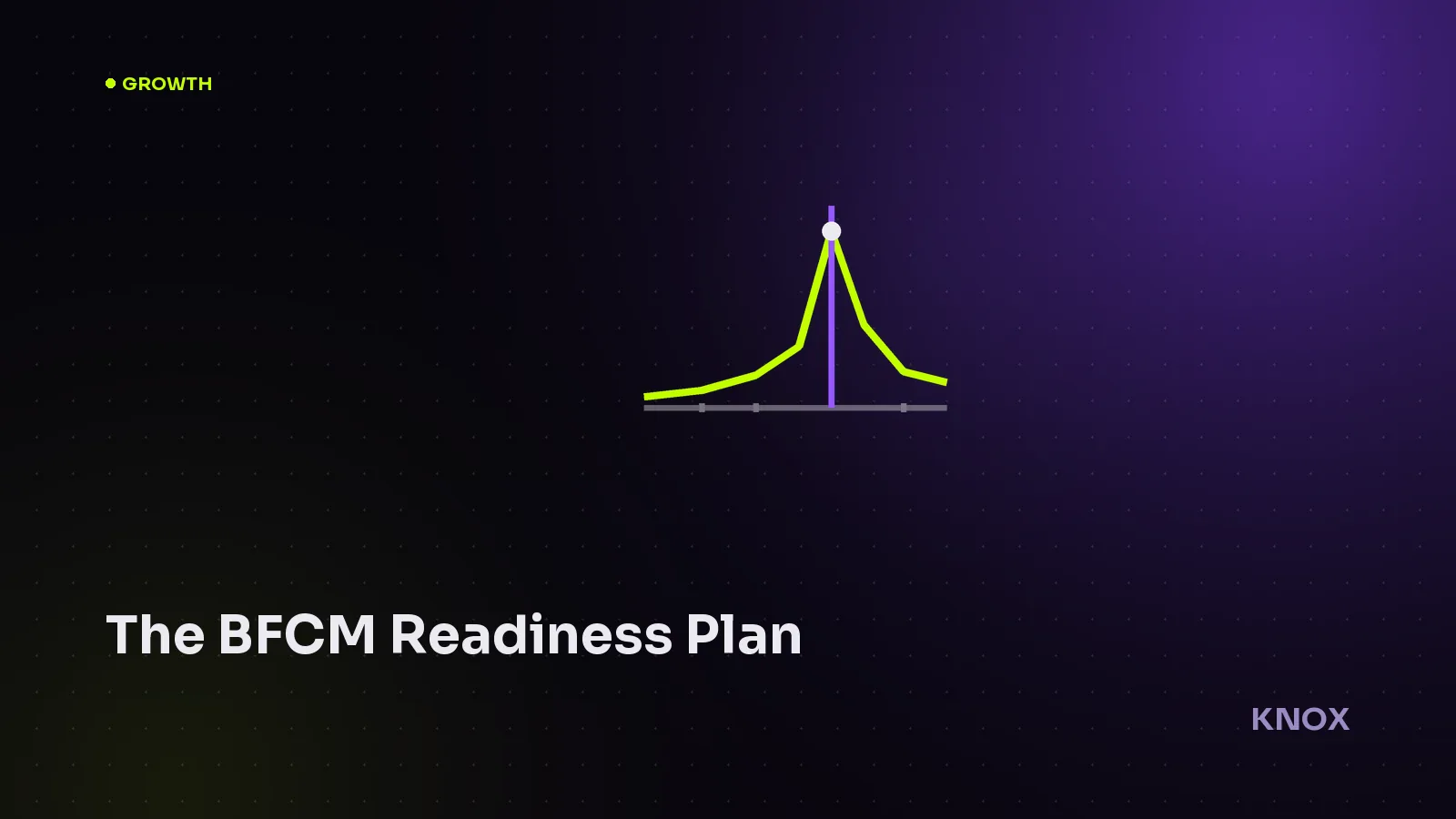The BFCM readiness plan